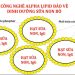 Ưu điểm của công nghệ Alpha Lipid so với các sản phẩm khác Nhà Thuốc Hạnh Phúc - Chuyên Thực Phẩm, Sữa Và Dinh Dưỡng Chính Hãng Giá Tốt - Thời Báo Việt
